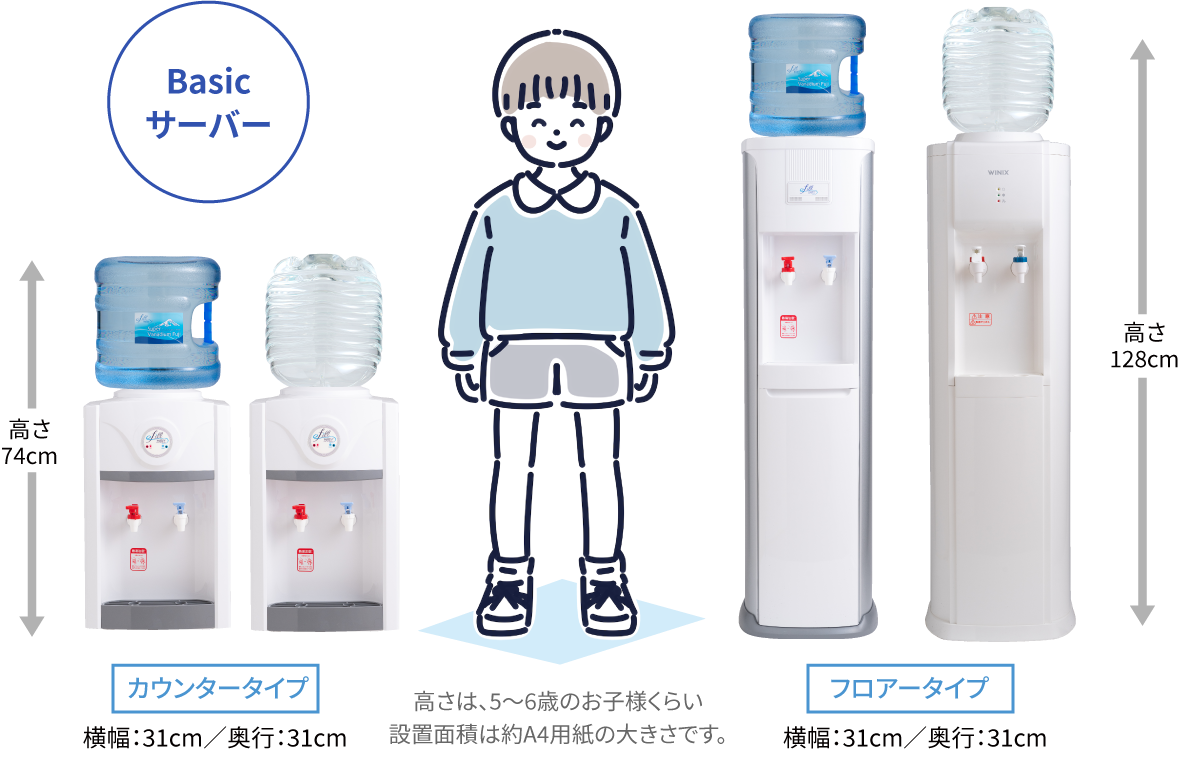 ベーシックサーバー