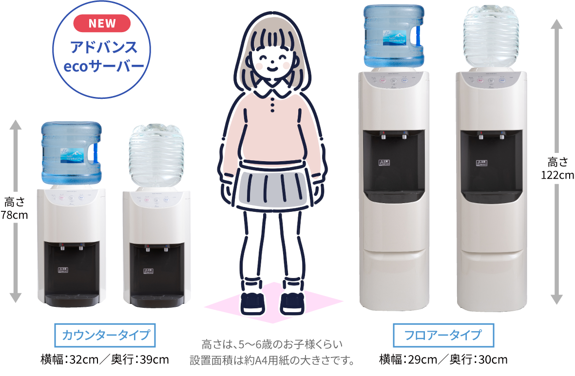 アドバンスエコサーバー